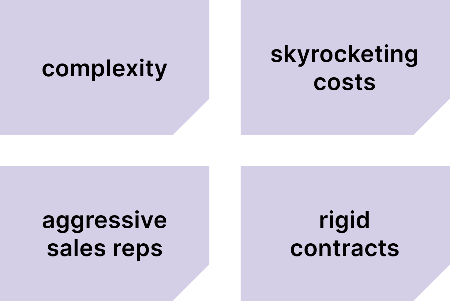 complexity, skyrocketing costs, aggressive sales reps, and rigid contracts, missed insights, manual tasks, lost rev complexity, skyrocketing costs, aggressive sales reps, and rigid contracts, missed insights, manual tasks, lost rev